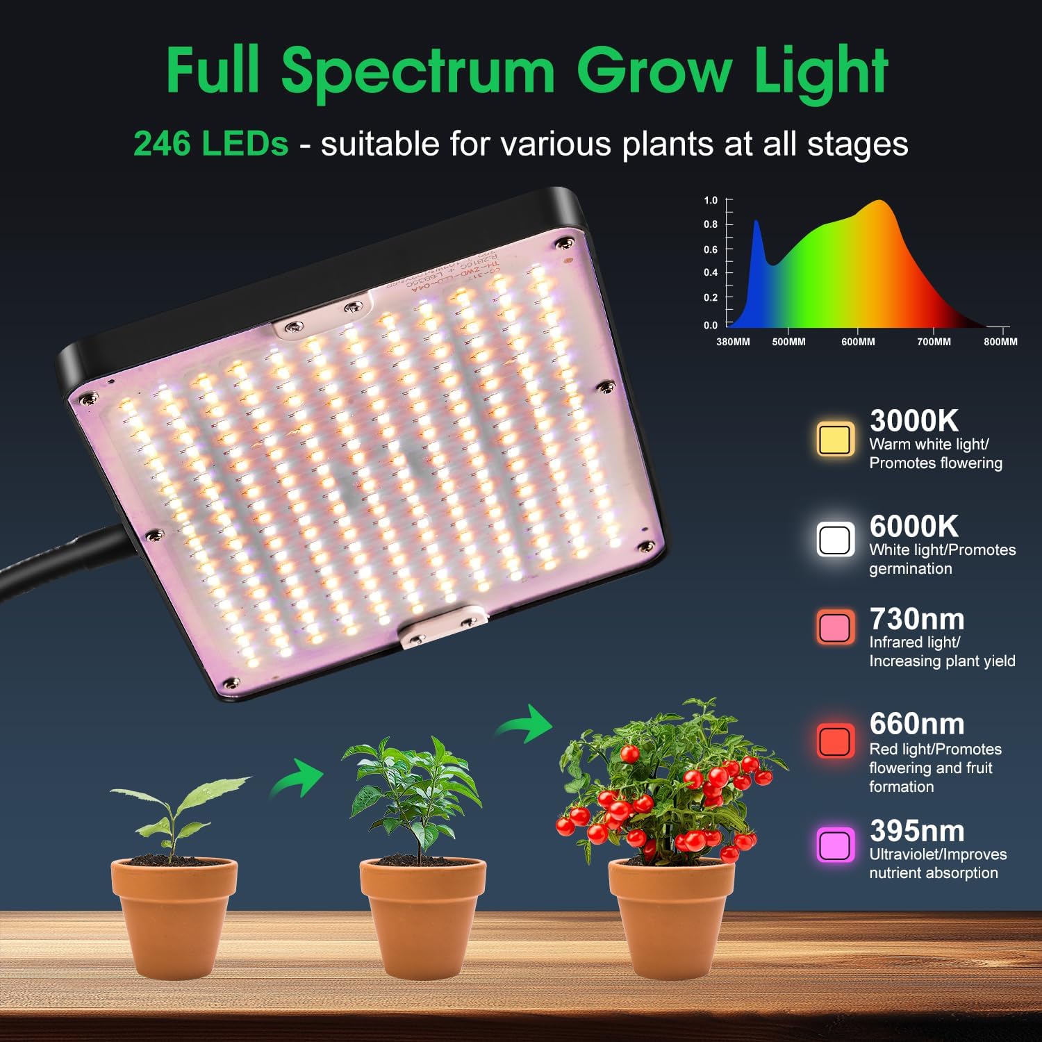 Detalle 2 de zenlavia Pflanzenlampe LED Vollspektrum mit Timer, 246 LEDs und höhenverstellbarem Ständer