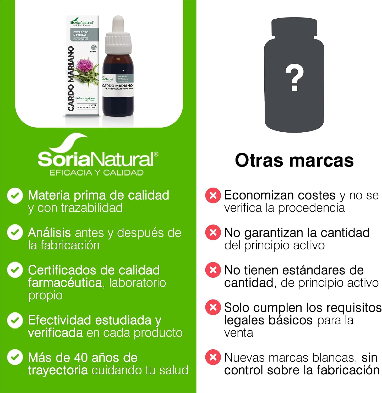 Thumbnail 5 de Soria Natural Cardo Mariano Extracto 50ml