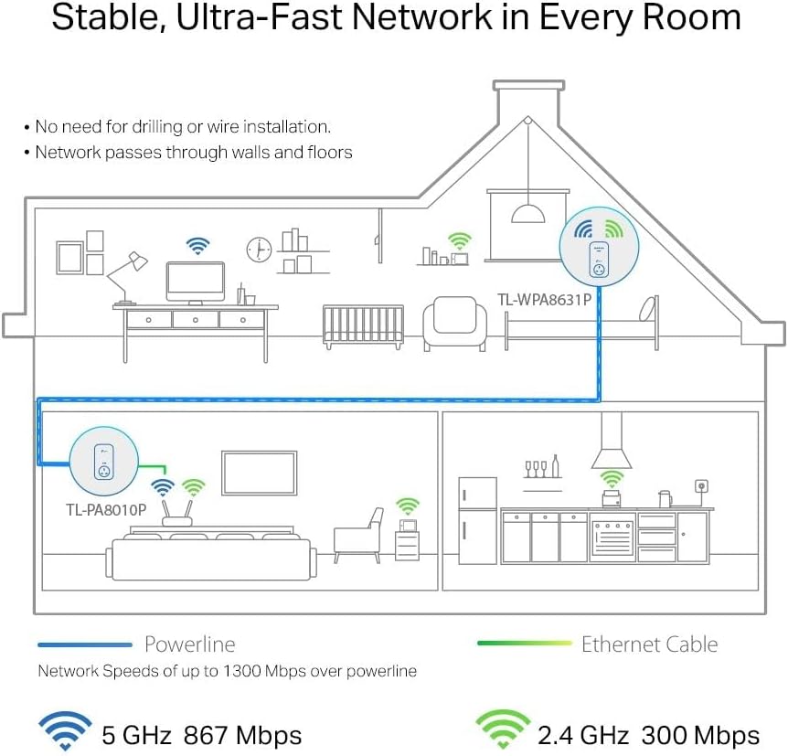 Thumbnail 1 de TP-Link TL-WPA8631P powerline Wi-Fi extender