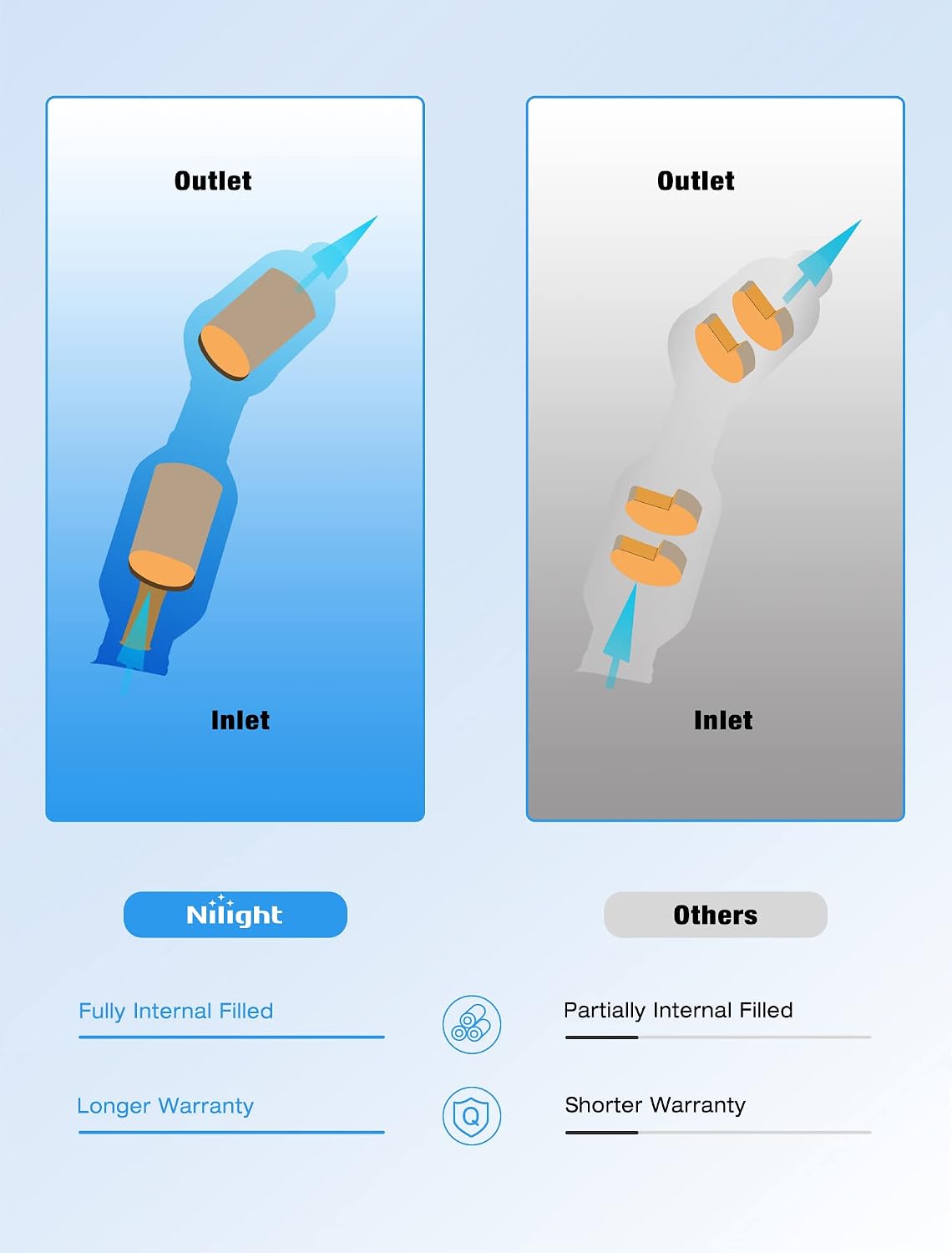 Thumbnail 5 de Nilight Catalytic Converter 1.8L