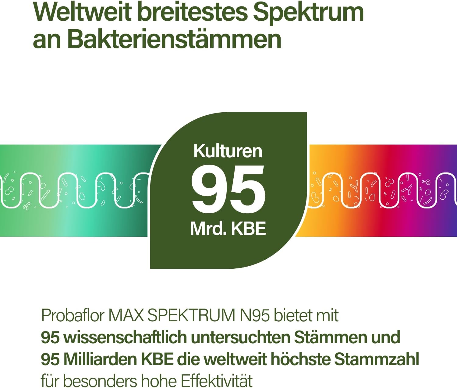 Detalle de Nupure Probaflor MAX SPEKTRUM N95 95 Mrd. KBE täglich — 46 magensaftresistente Kapseln