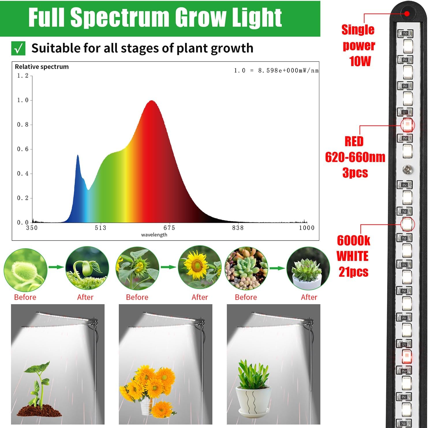Detalle 2 de bodkar BK-PL1007-v1 Dual-Head LED Grow Light, 6000K Full Spectrum, USB