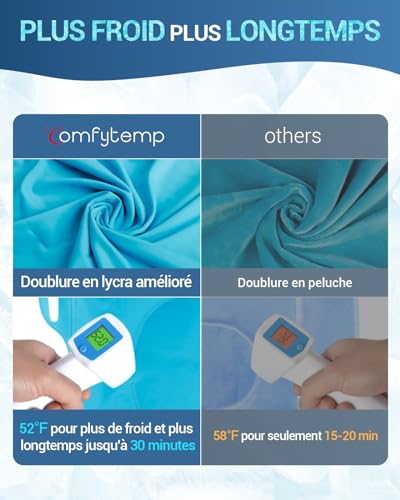 Detalle de Comfytemp Poche de Glace pour Genou Réutilisable — Thérapie Chaud/Froid