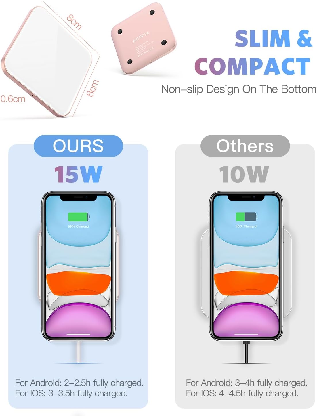 Detalle de AGPTEK Wireless Charger: Qi-Certified 15W Max Fast Wireless Charging Pad