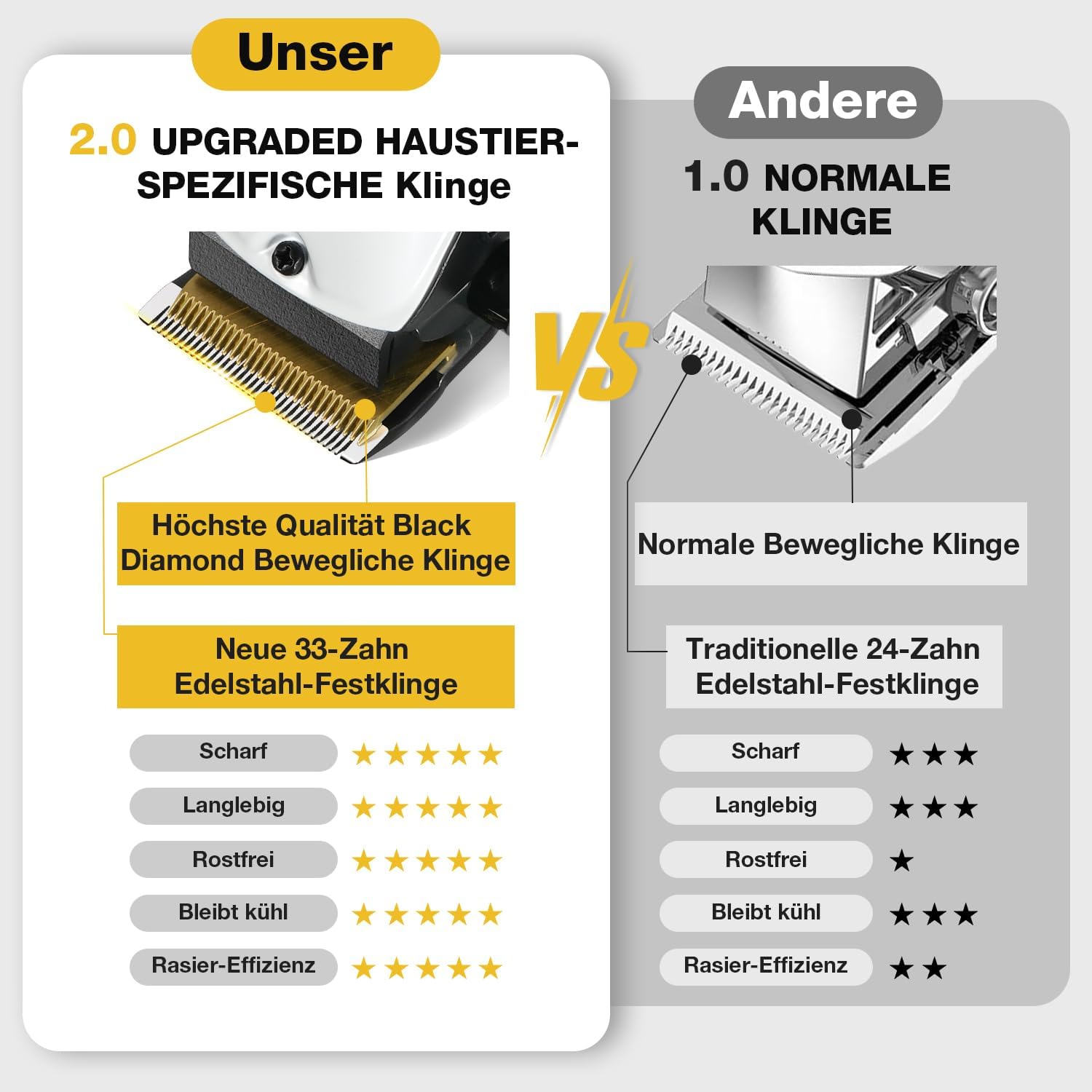 Detalle de FuzzyFix Leise Hundeschermaschine – Profi-Schermaschine aus Edelstahl mit Keramik-PVD-Klinge