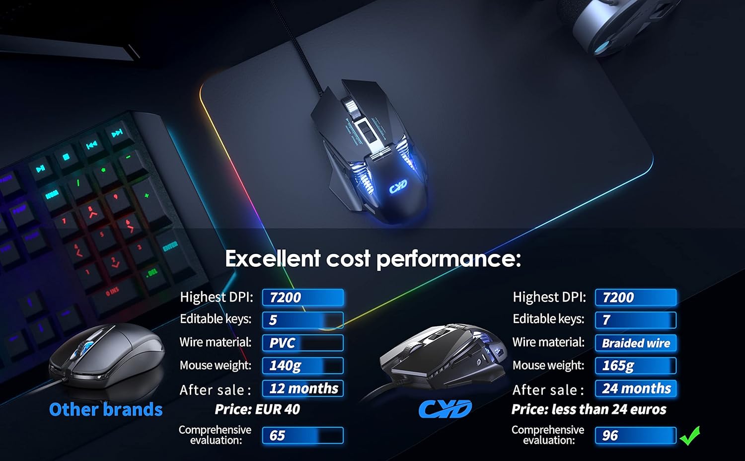 Thumbnail 1 de CYD C300 Gaming Mouse: wired, ergonomic and budget-friendly for hours of play