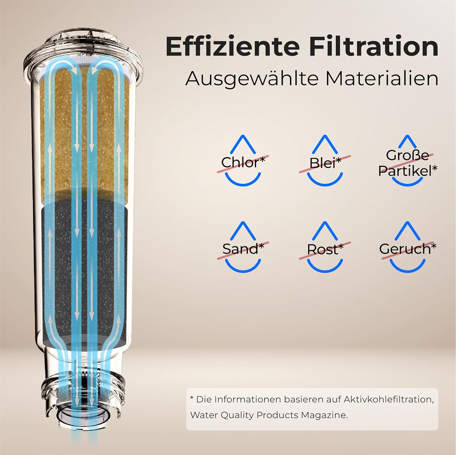 Thumbnail 4 de Waterdrop Kaffee Wasserfilter 6er Pack