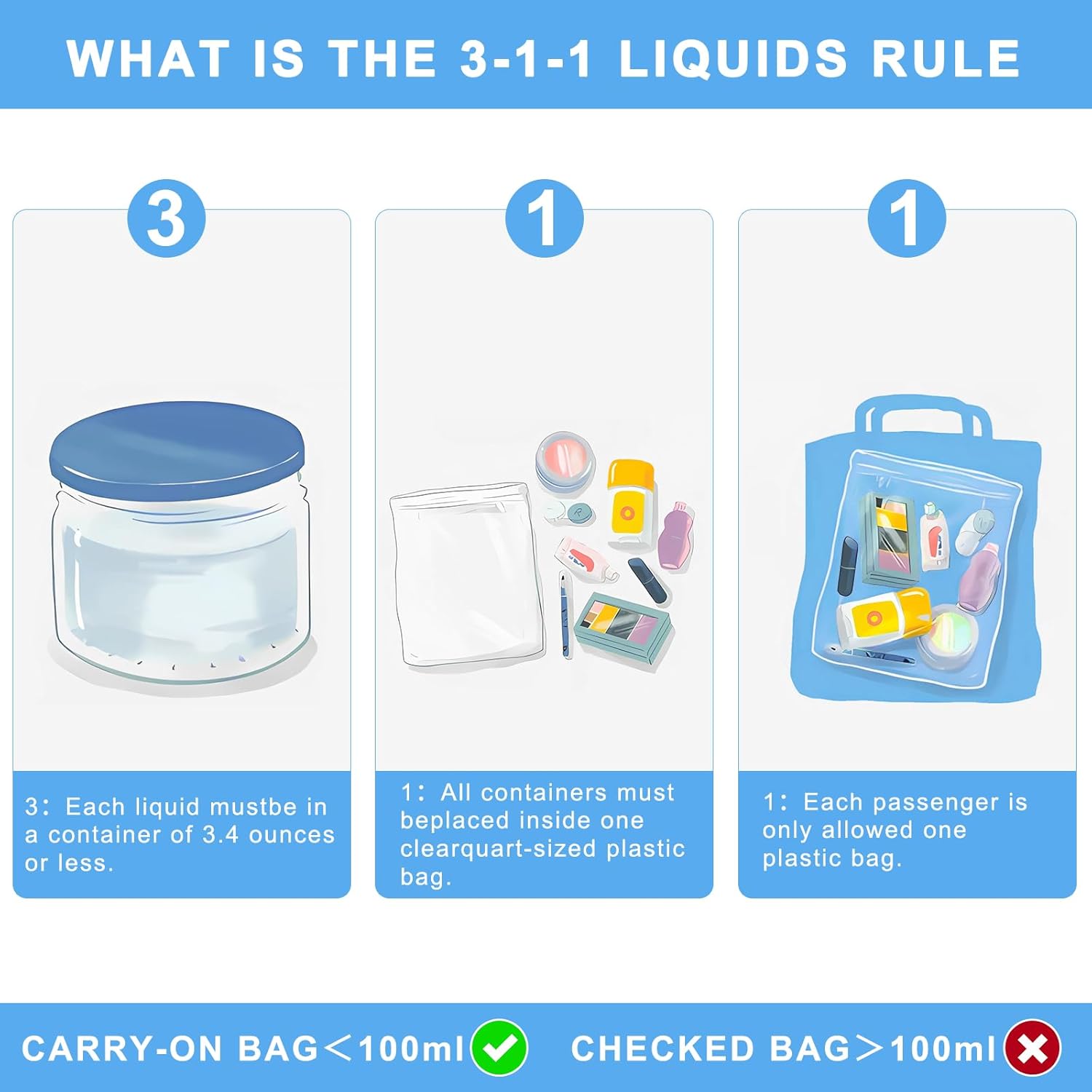 Detalle 2 de Lermende Trousse de Toilette Transparente – 1 L, lot 2 bleu