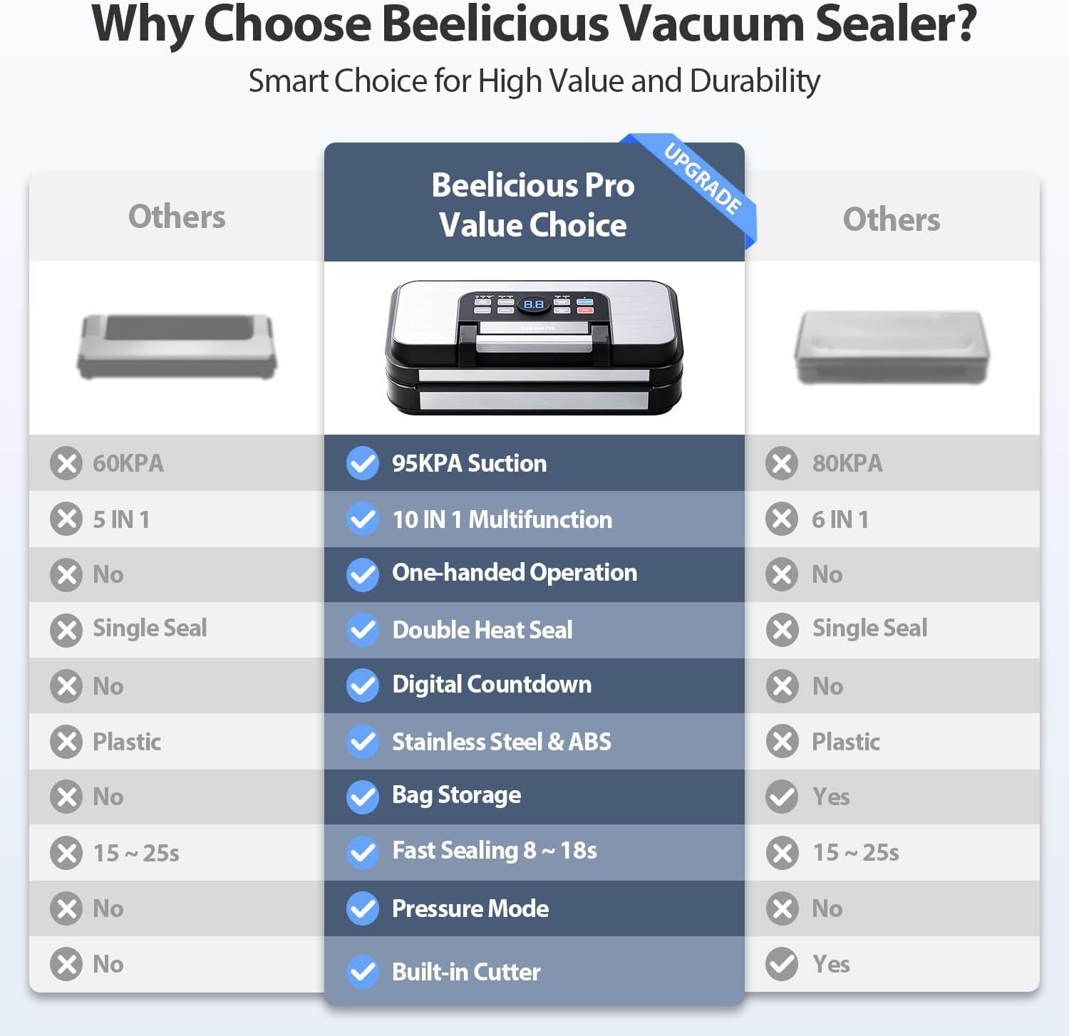 Thumbnail 1 de Beelicious Pro 95Kpa Precision Pro Vacuum Sealer