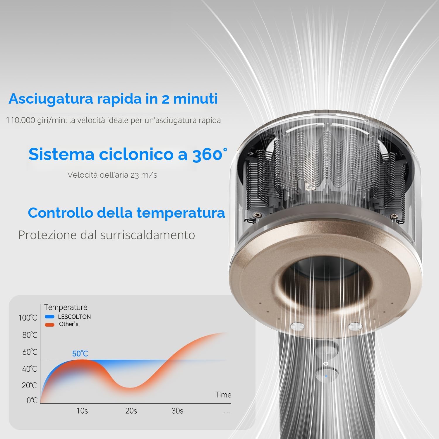 Detalle 2 de LESCOLTON Asciugacapelli Professionale – Motore senza spazzole da 110.000 g/min, leggero e versatile per casa e viaggio