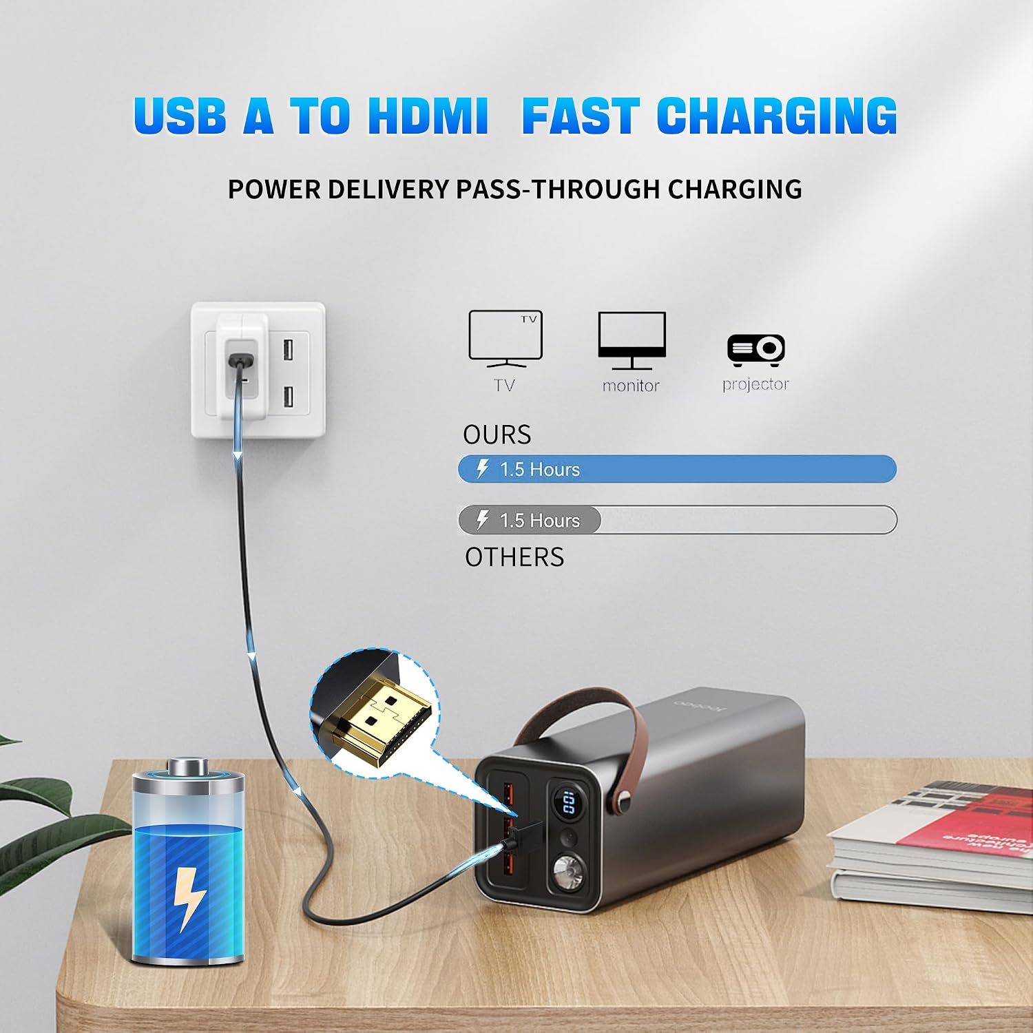 Detalle de Herfair USB A to HD Adapter Cable (Charging Only) – HDMI Charging Lead 1.8m