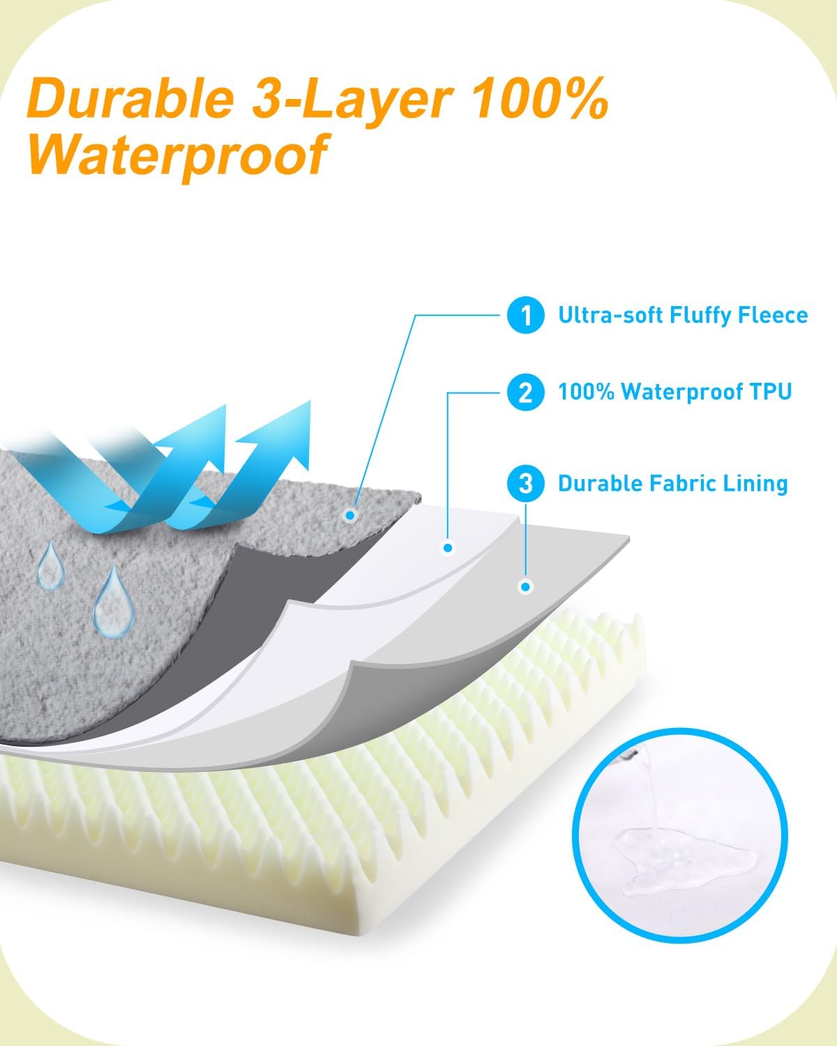 Thumbnail 4 de KSIIA Medium Orthopedic Dog Bed (90x57cm) – Waterproof, Washable Crate Mattress with Removable Cover