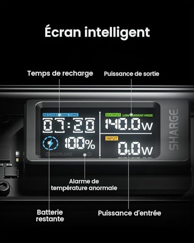 Detalle 2 de SHARGEEK 140 Power Bank: Batterie Externe 20000mAh, Écran Intelligent et Charge Ultra-Rapide 140W