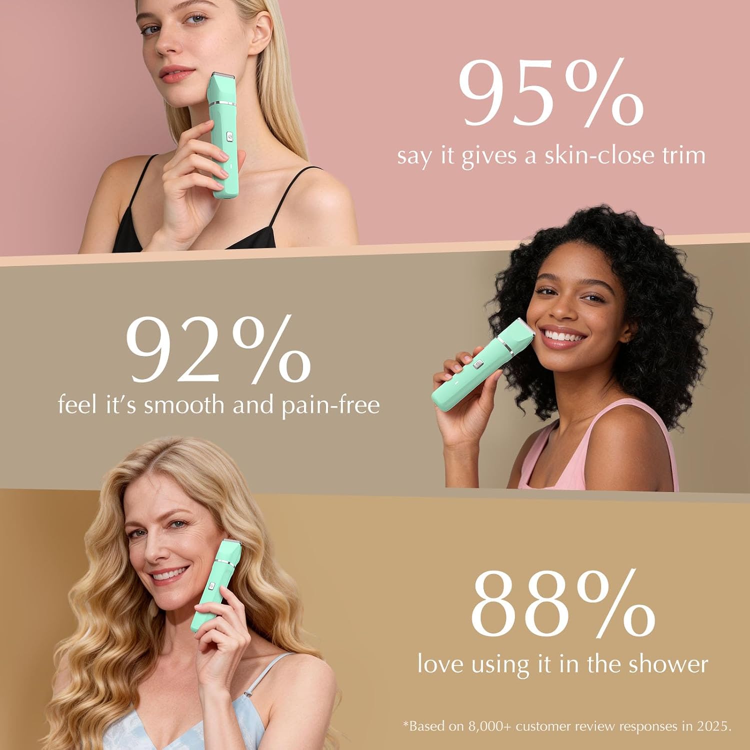 Detalle de Risina Bikini Trimmer for Women: Gentle Dual-Head Electric Shaver for Private Areas