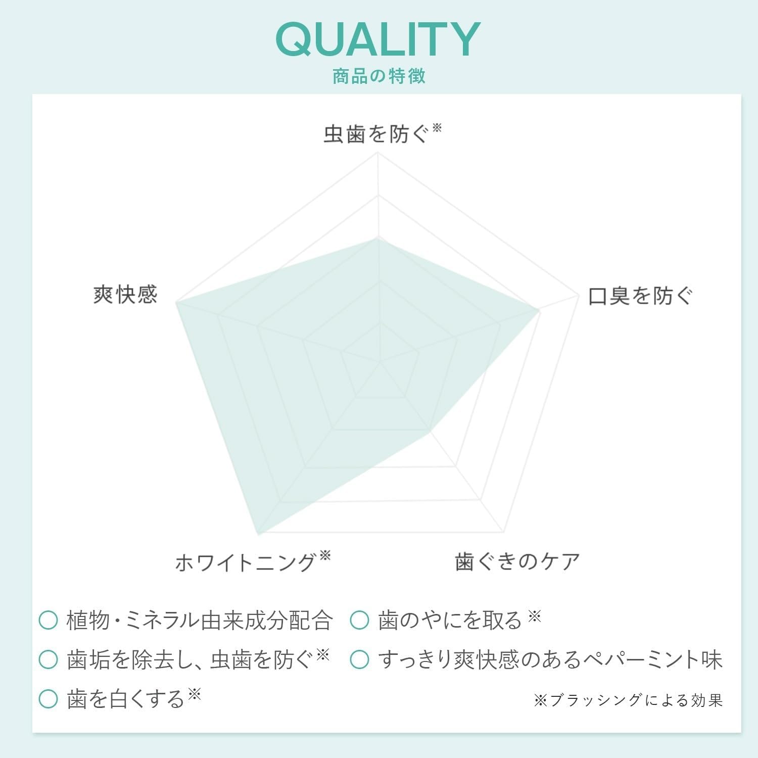 Thumbnail 4 de ecostore ホワイトニング トゥースペースト 100g×3本 天然重曹配合・フッ化物フリー