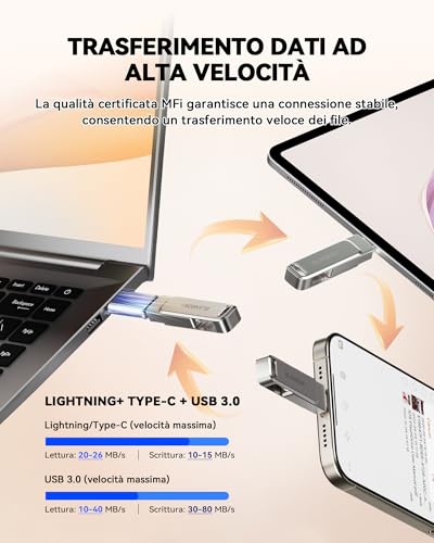 Detalle 2 de BLANBOK+ Pendrive 3 en 1 para iPhone y USB-C (256GB) con Lightning y USB 3.0