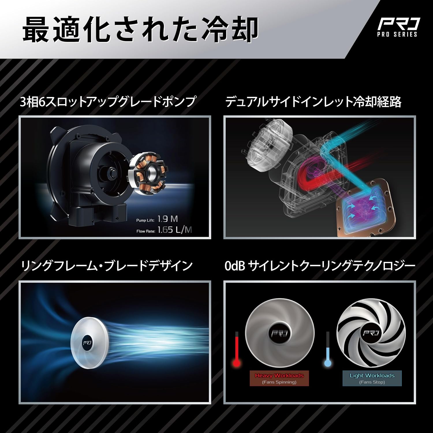Detalle de ASRock Pro CL/WHITE/240/DIGITAL 水冷CPUクーラー、デジタルARGB搭載