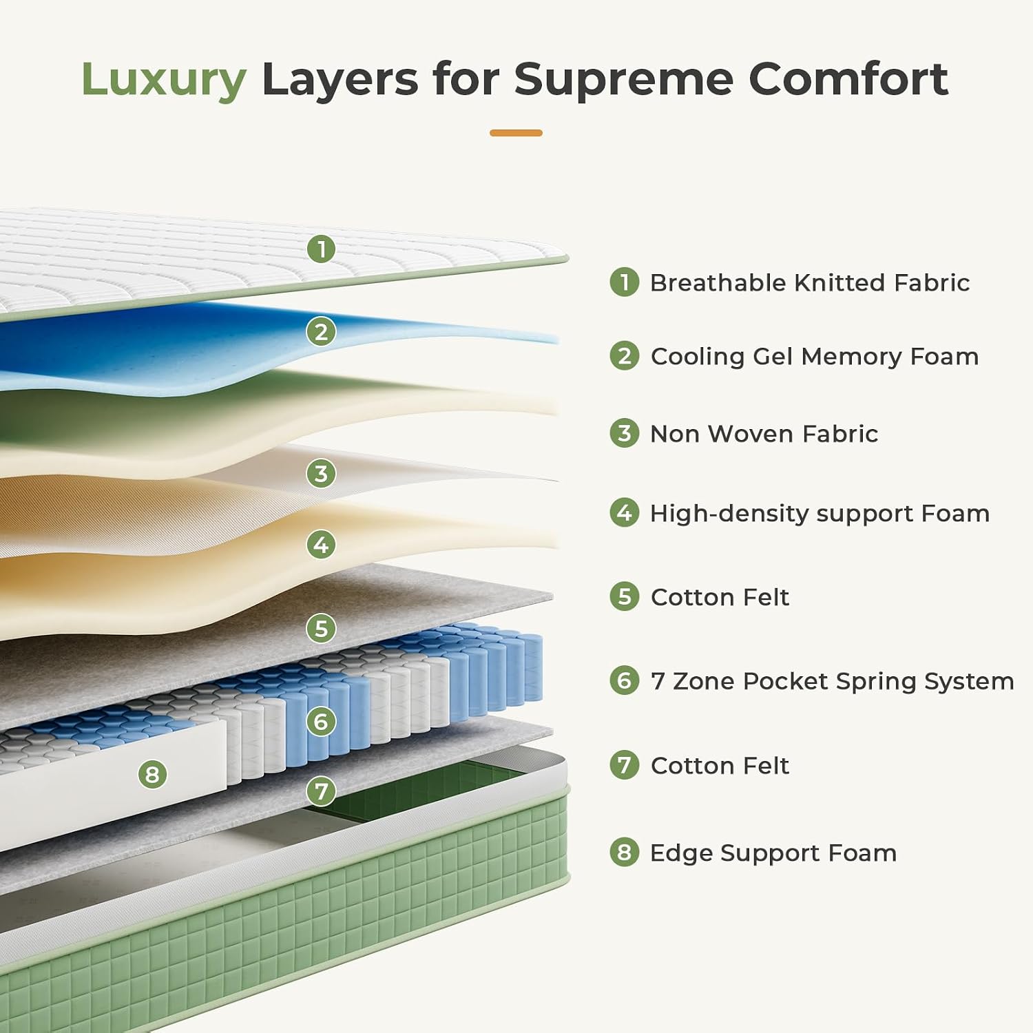 Thumbnail 2 de Vesgantti 3FT Single Mattress – 10 Inch Hybrid with Memory Foam & Pocket Springs