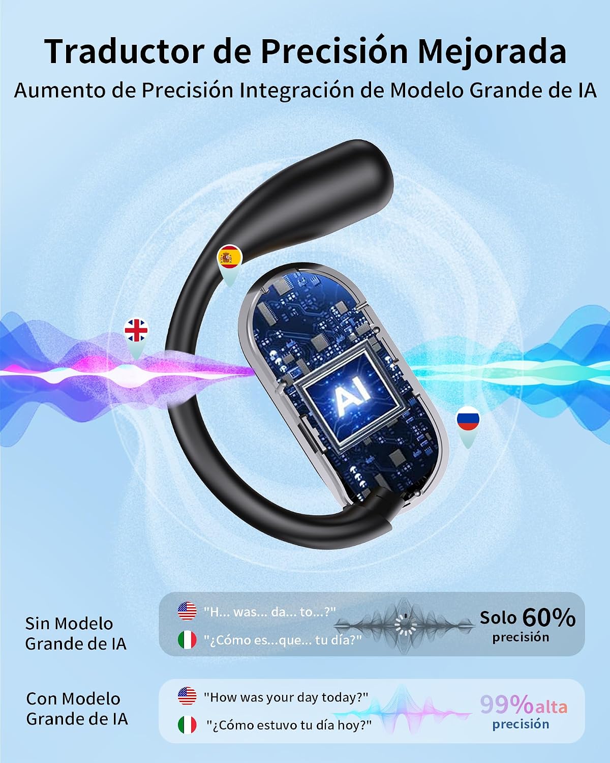 Thumbnail 1 de MAIJOFO Auriculares Traductor en Tiempo Real con IA — 199 idiomas, diseño open-ear, Bluetooth 6.1 y autonomía de 80 h