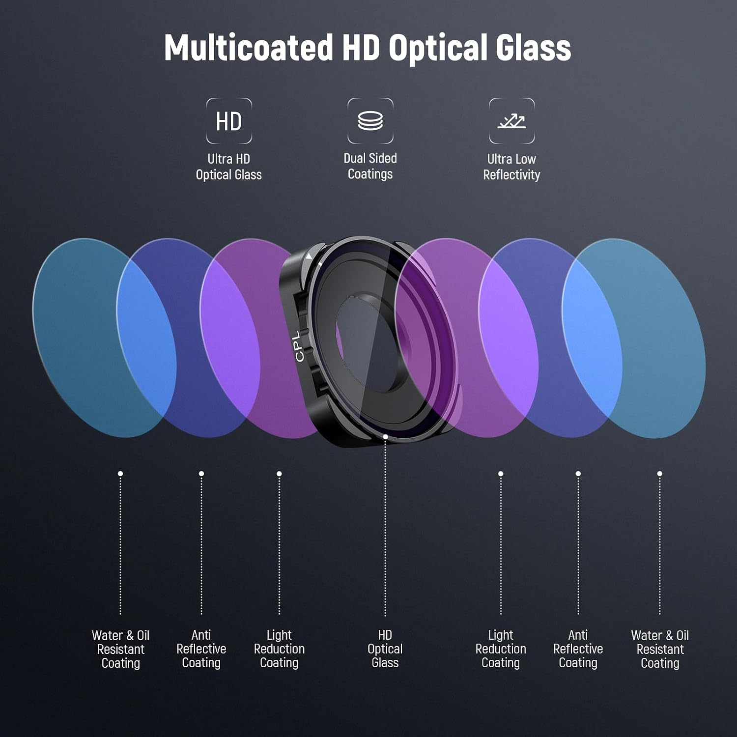 Detalle de NEEWER Rotating CPL Filter for GoPro Hero 13/12/11/10/9 (FL-GP23) – Multicoated HD polariser