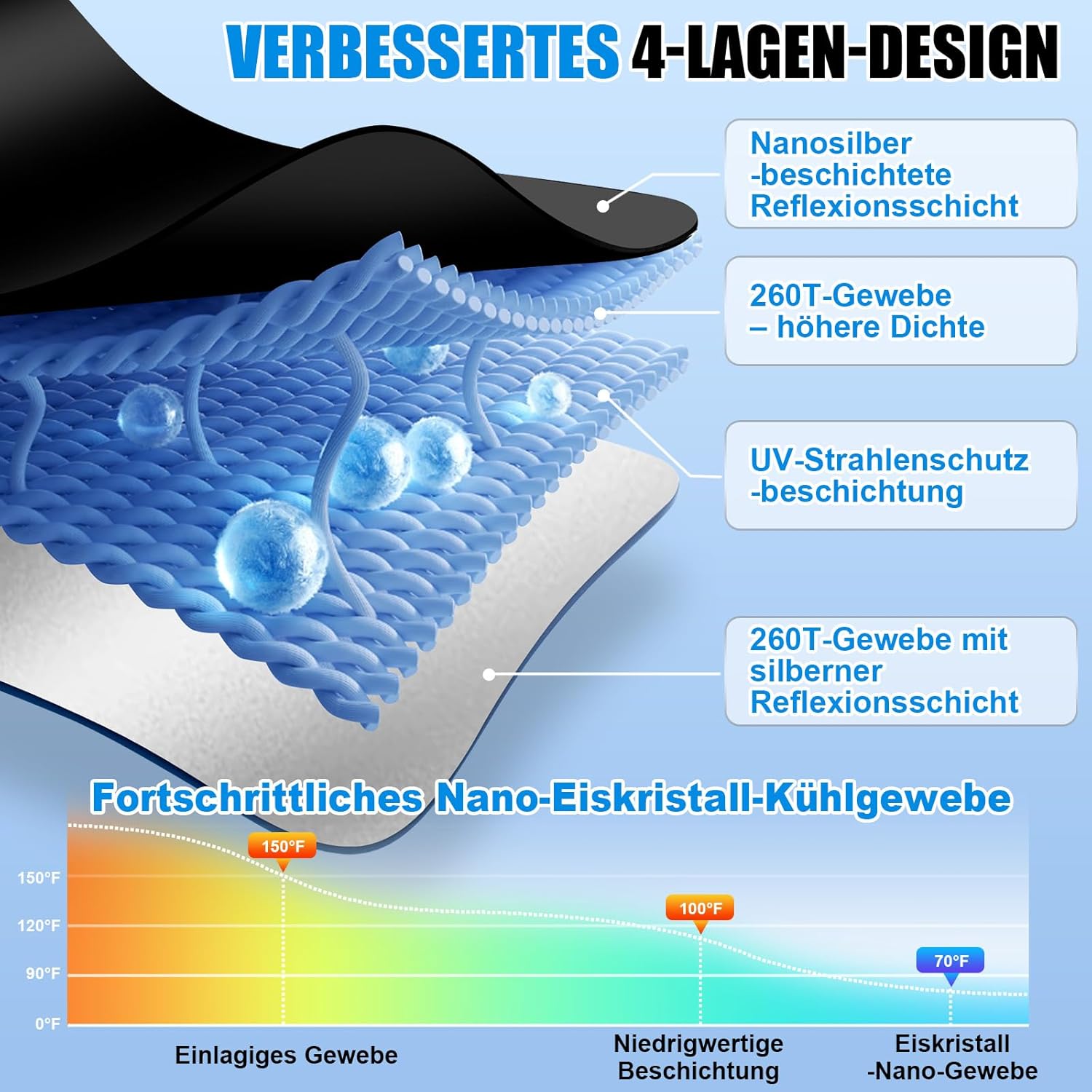 Detalle de JOOLESER Sonnenschutz Auto Frontscheibe Innen – Reflektierend, faltbar, 2026er UV-Schutz