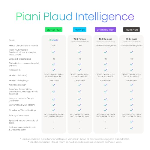 Thumbnail 8 de Plaud Note Pro Registratore Vocale AI: trascrizione automatica, riassunti intelligenti e sicurezza certificata