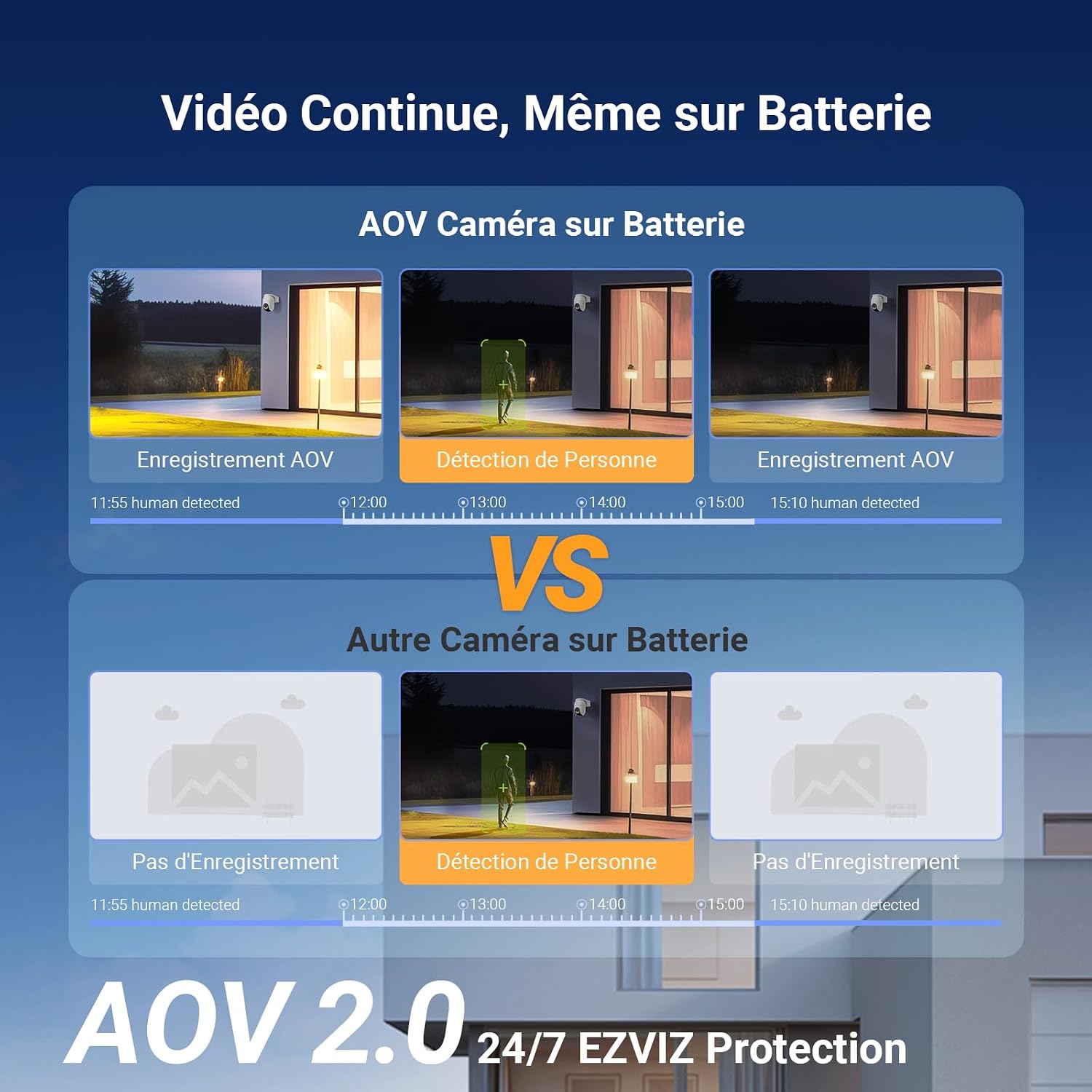 Detalle 2 de EZVIZ CB8 Lite Caméra extérieure 4MP