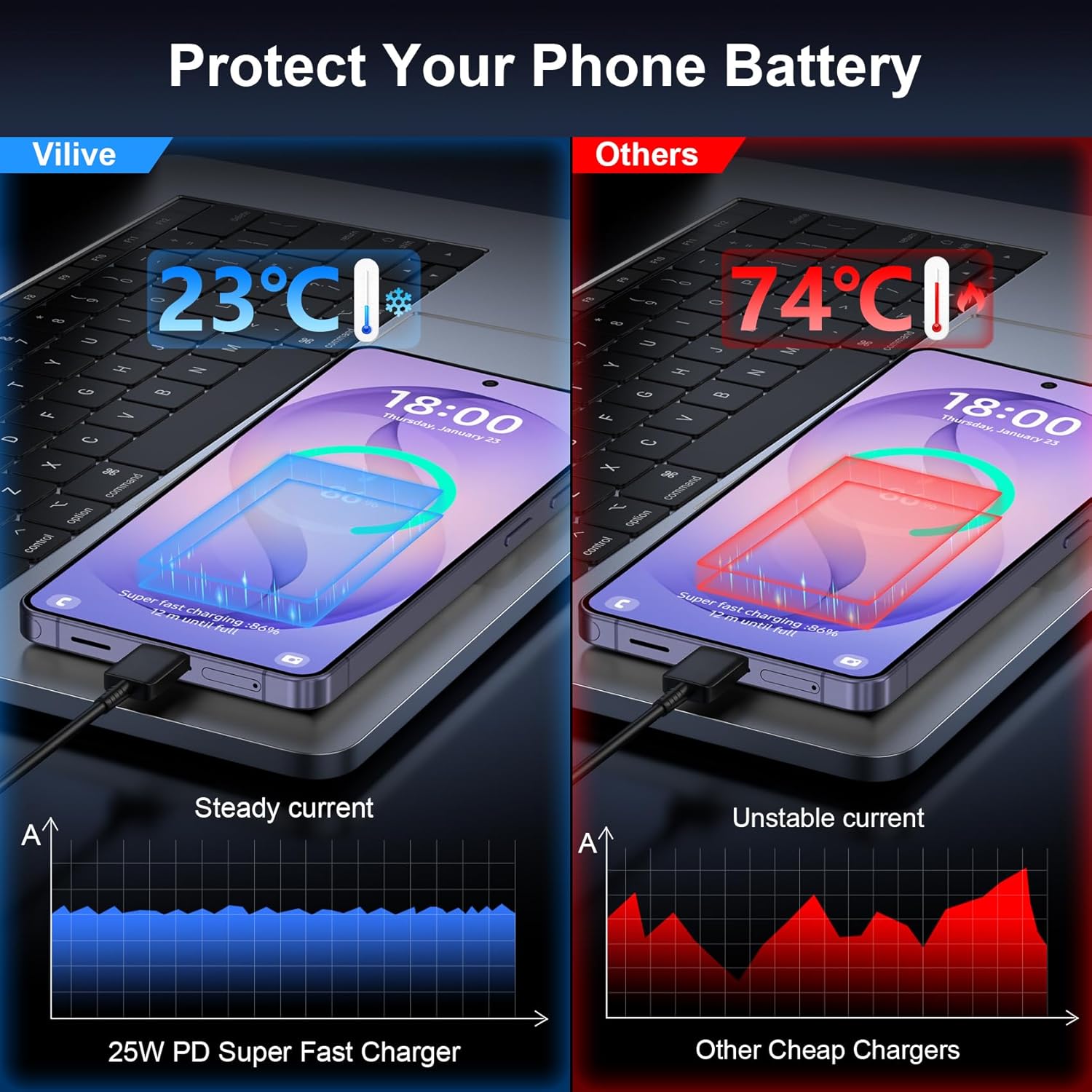 Detalle 2 de Super Fast Charger Type C 25W