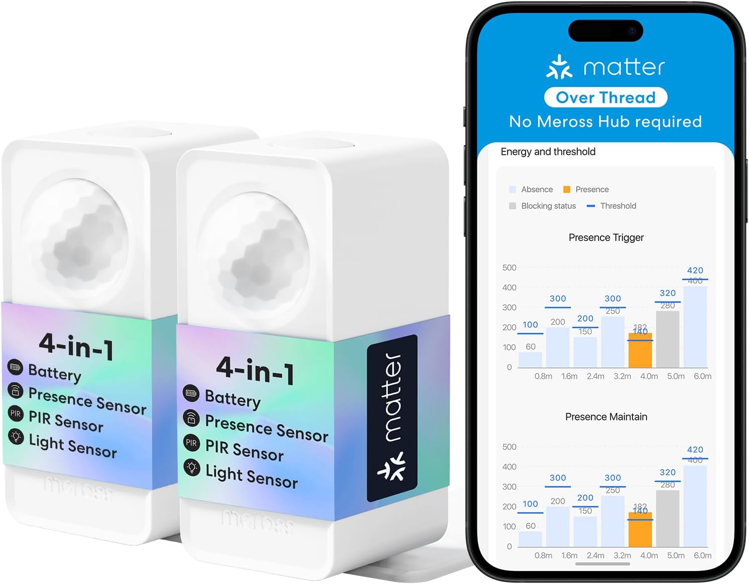 Detalle de Meross Matter Over Thread Präsenzsensor – 2er-Pack (innen/außen, IP67) mit mmWave, PIR und Licht