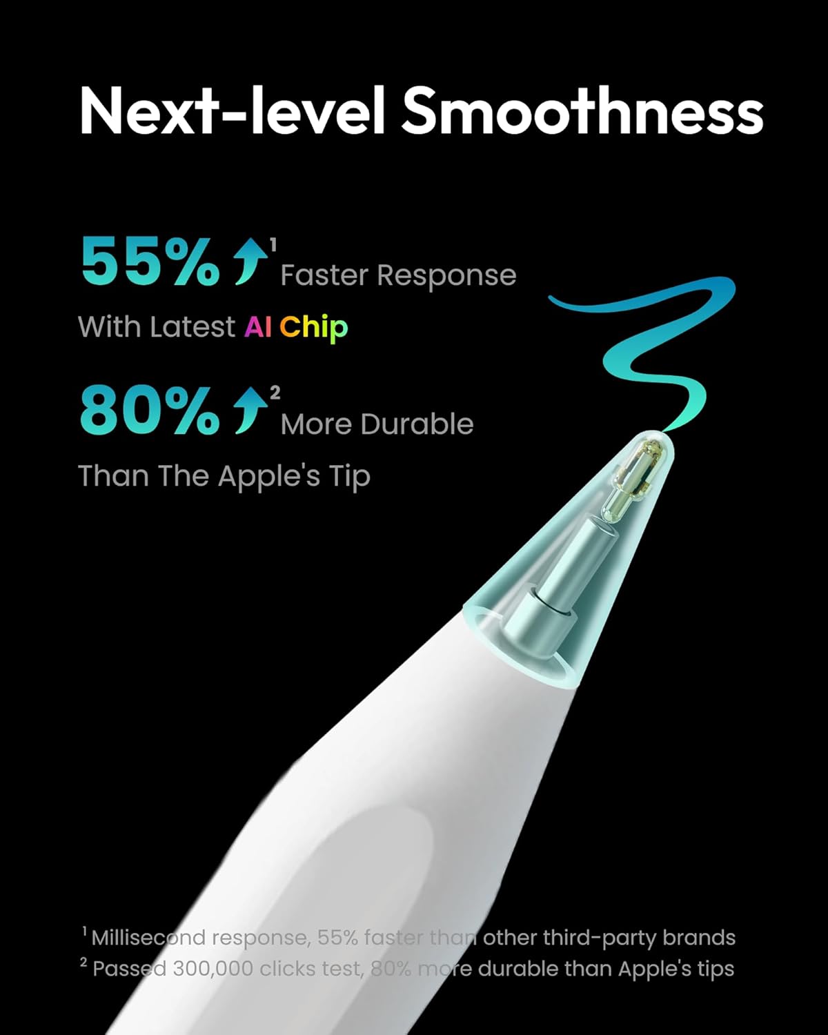 Detalle 2 de Metapen Pencil A8 iPad stylus, 2X faster charge