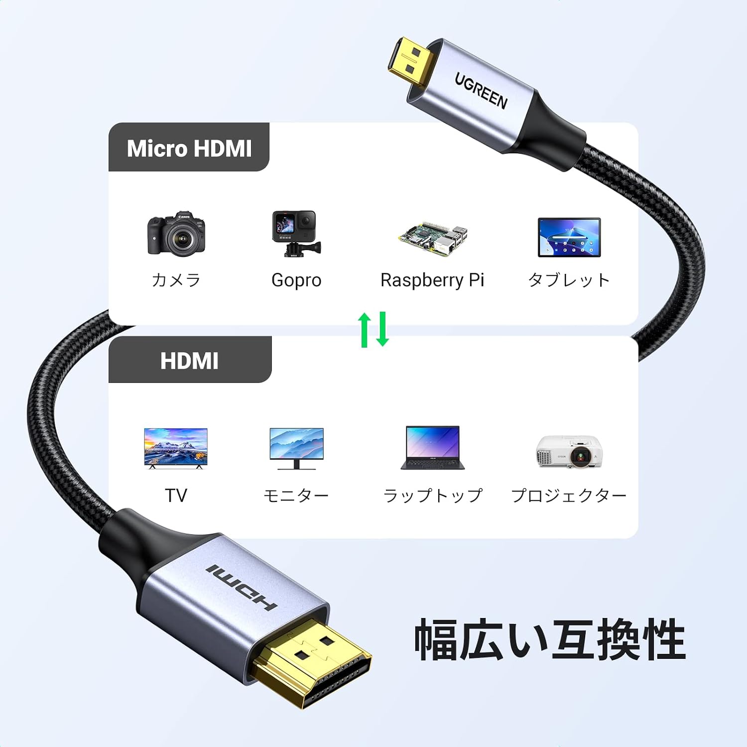 Detalle de UGREEN 10550 Micro HDMIケーブル 1m、4K@60Hz・双方向伝送対応