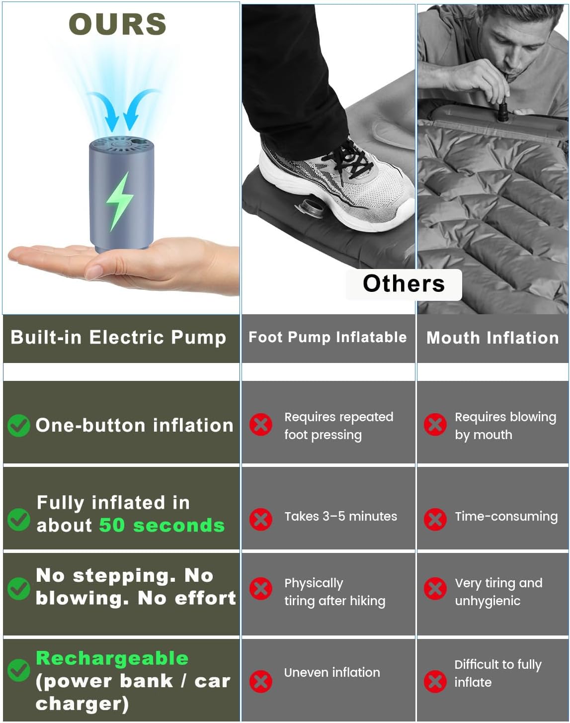 Thumbnail 1 de WARMTUYO Isomatte: Leichtes, 12 cm dickes Luftbett fürs Camping mit USB‑Pumpe