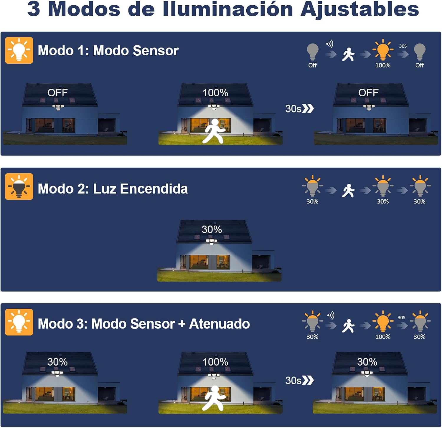 Thumbnail 4 de K KASONIC Luces Solares Exteriores Doble Sensor 🌞 2500LM Paquete de 2
