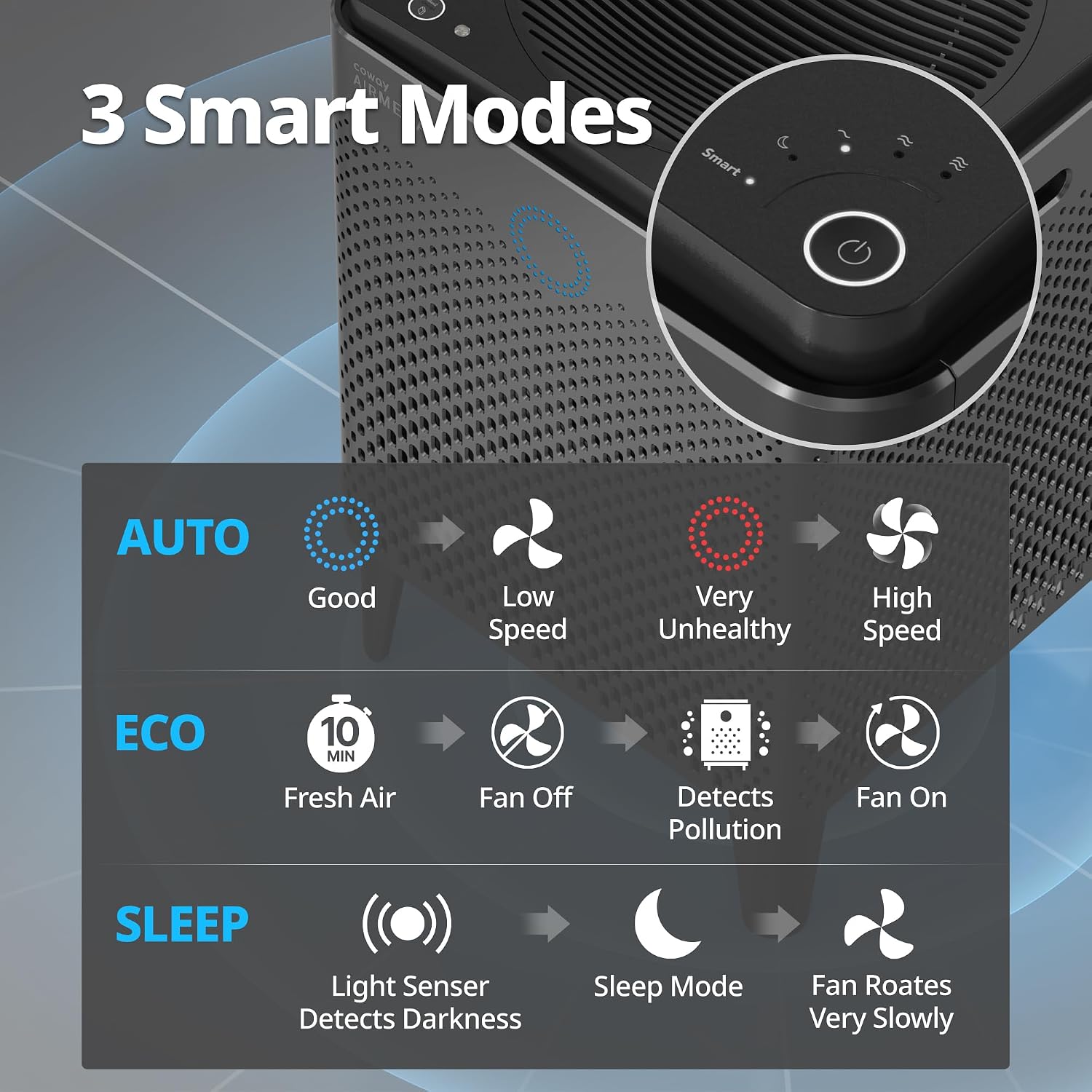Thumbnail 6 de COWAY Airmega 400(G) Air Purifier 3,120 ft²