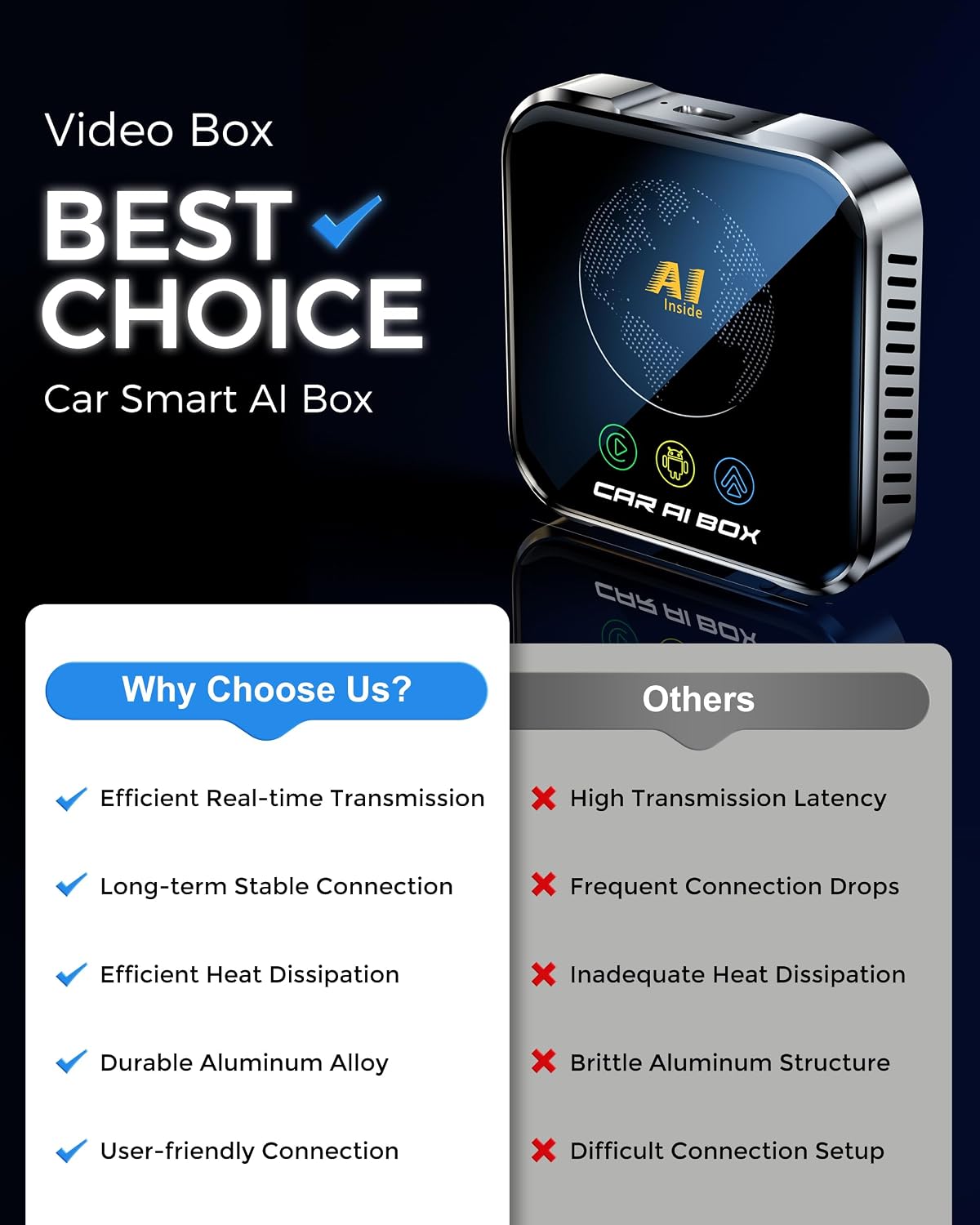 Detalle 2 de Magic AI Box Wireless CarPlay Adapter: Plug-&-Play 4-in-1 Wireless Upgrade
