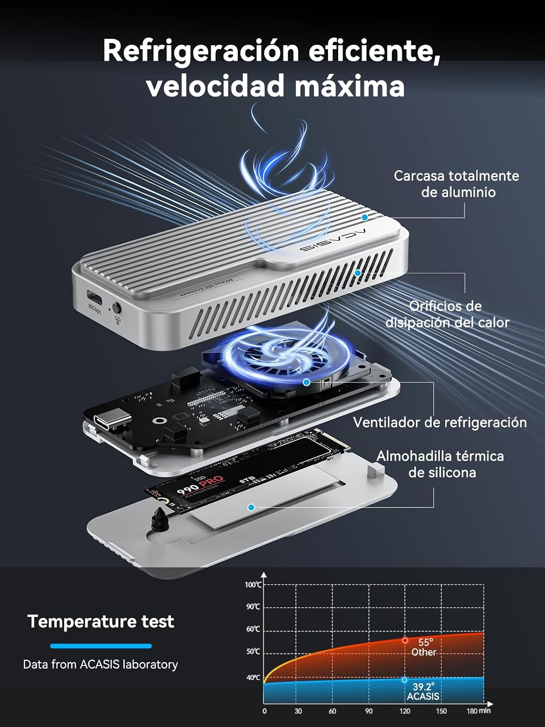 Thumbnail 4 de ACASIS TB501Pro-SL 80Gbps NVMe enclosure