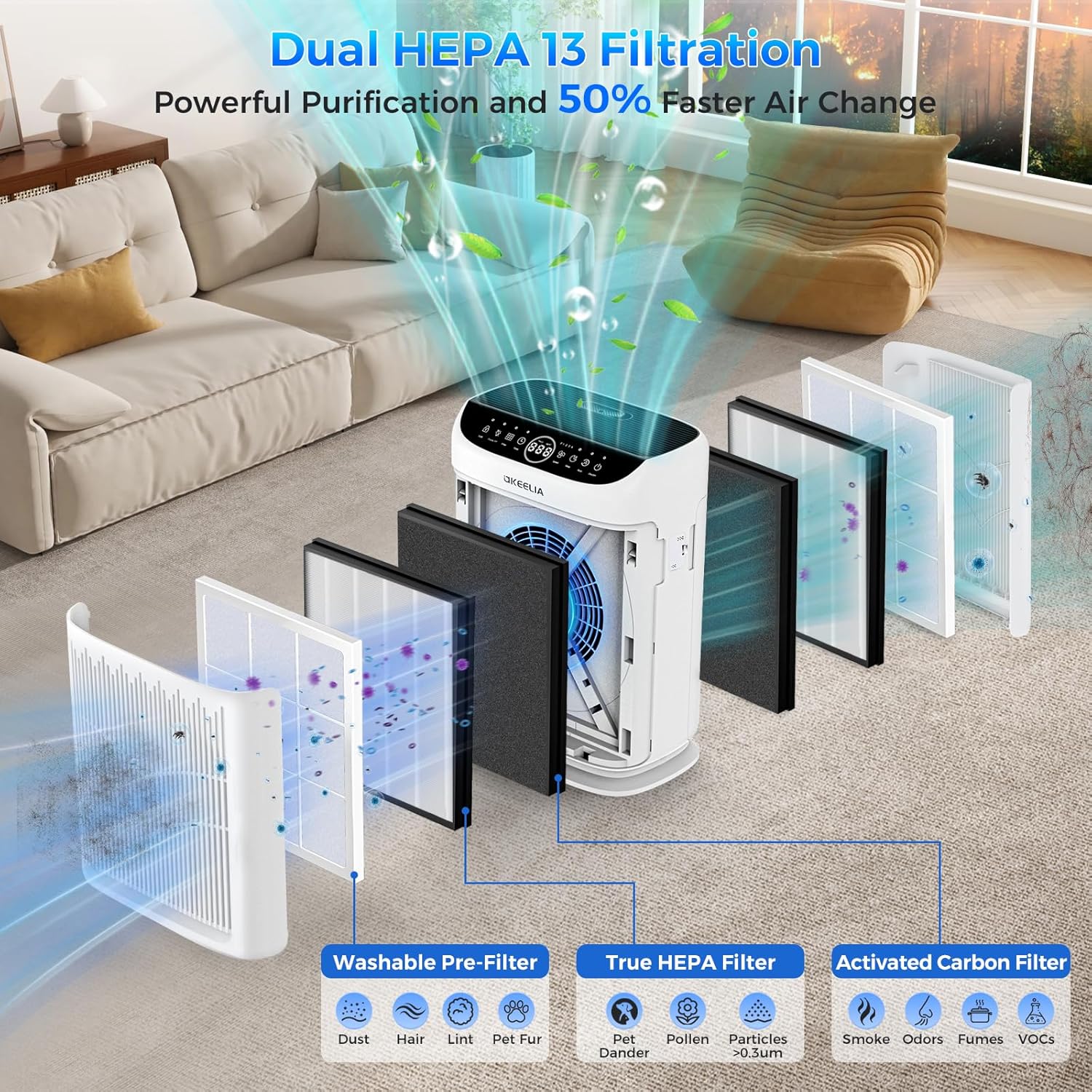 Detalle 1 de Akeelia AP380 Air Purifier with Double-Sided Intake and PM2.5 Sensor