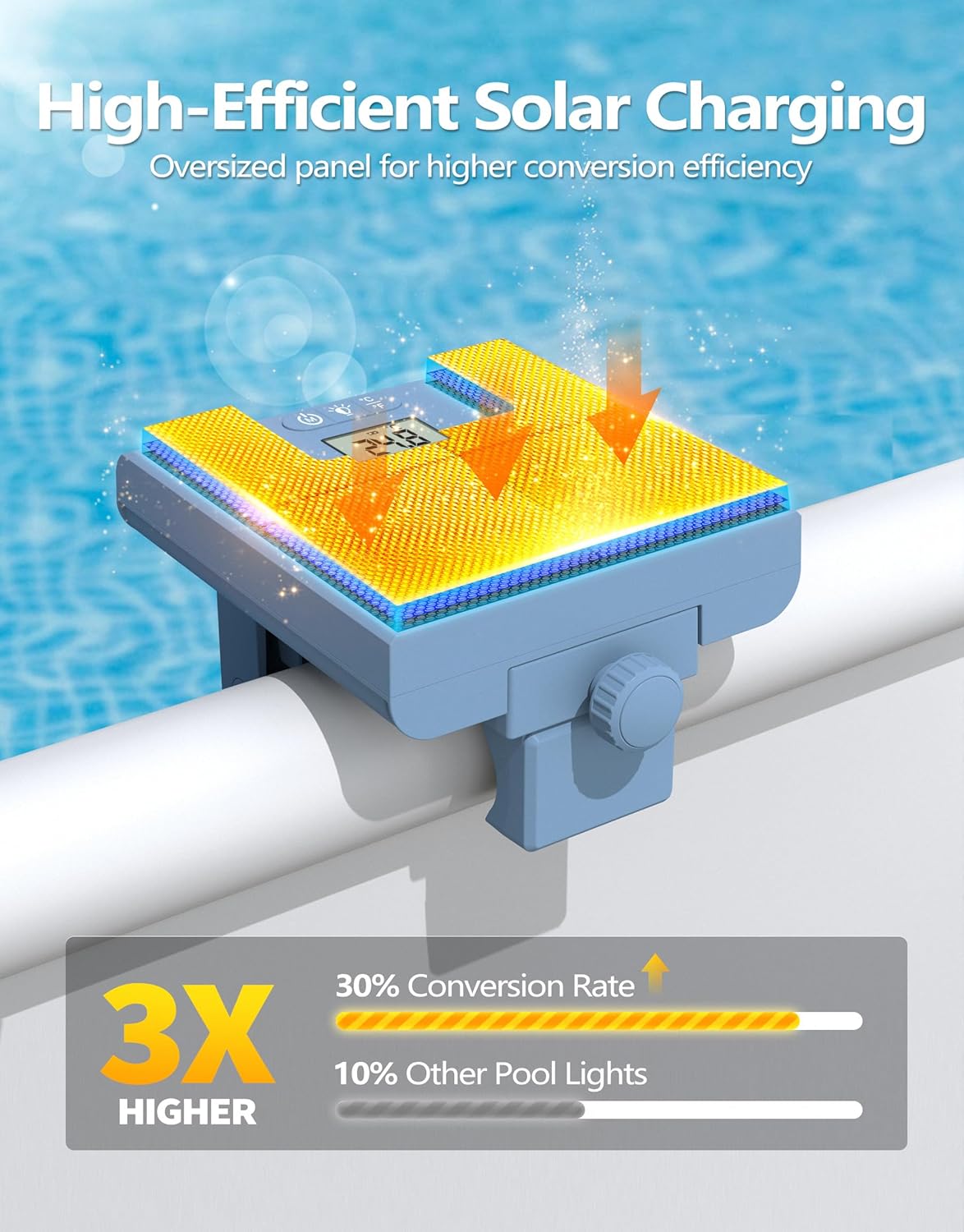 Detalle de DeeprBlu 2-in-1 Solar-Poolbeleuchtung und Thermometer für Metallrahmen-Aufstellpools