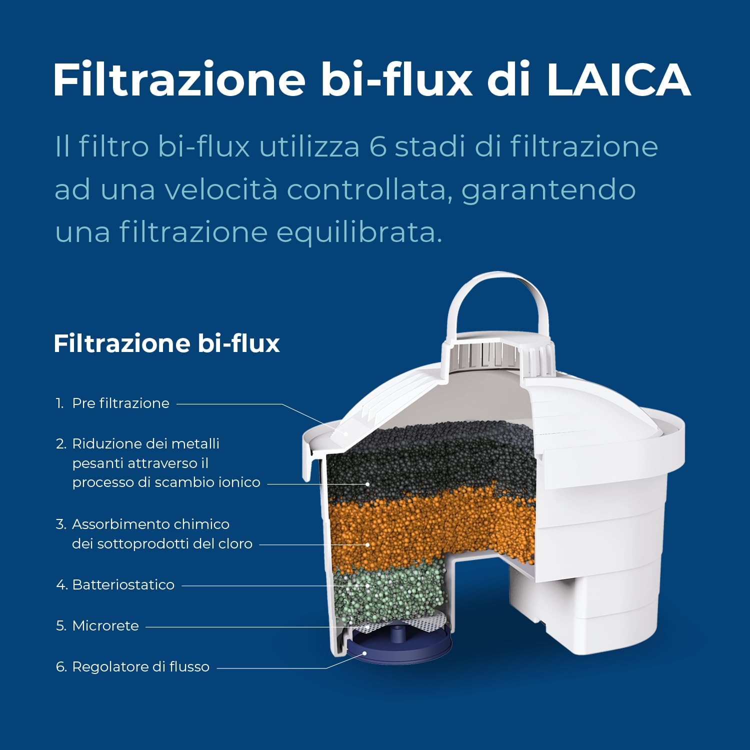 Thumbnail 5 de LAICA bi-flux 6 Filtri Acqua – Riduce Cloro, Calcare e Metalli Pesanti