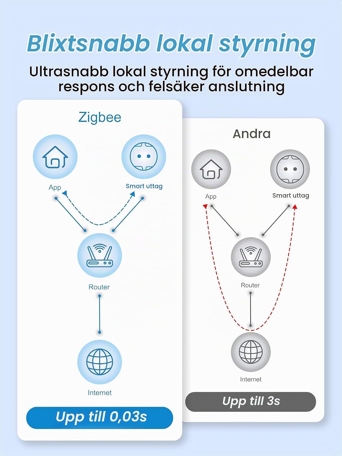 Detalle 2 de EIGHTREE ET52 Zigbee-smartuttag med energimätning, 16 A och 3 680 W