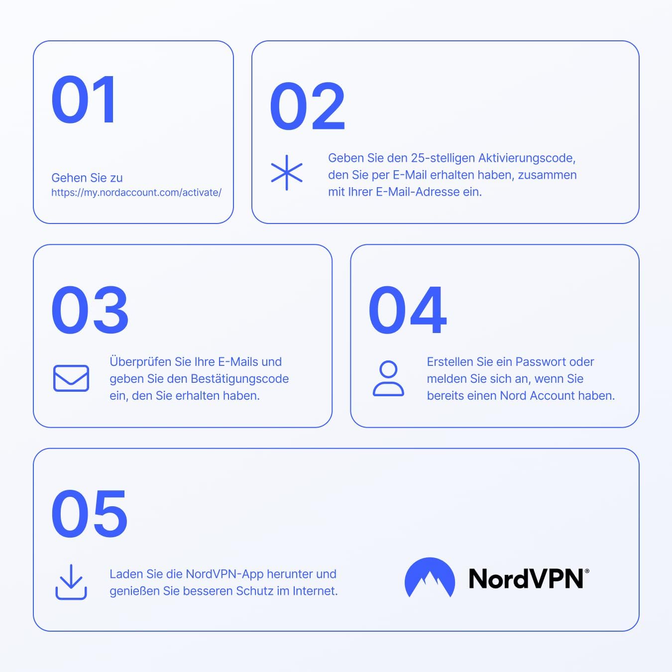 Detalle de NordVPN Amazon Essenziell – VPN & Passwort-Manager für 10 Geräte, 6 Monate
