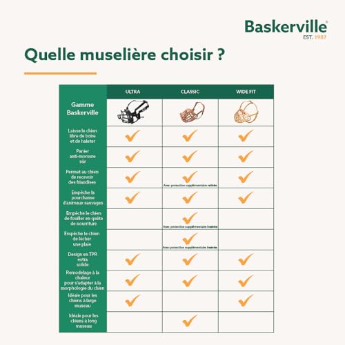 Thumbnail 5 de Baskerville Ultra Muselière pour Chien Noir - Taille 5, adaptée Berger Allemand/Labrador/Husky