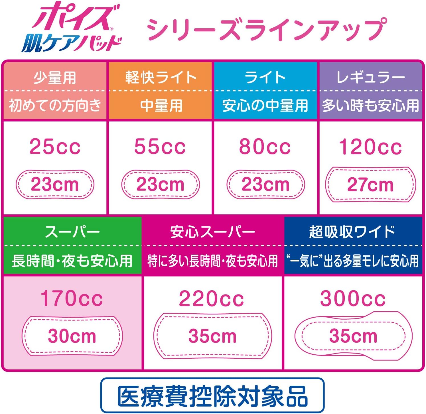 Thumbnail 6 de ポイズ 肌ケアパッド 長時間・夜も安心用 170cc 30cm 40枚入り吸水パッド