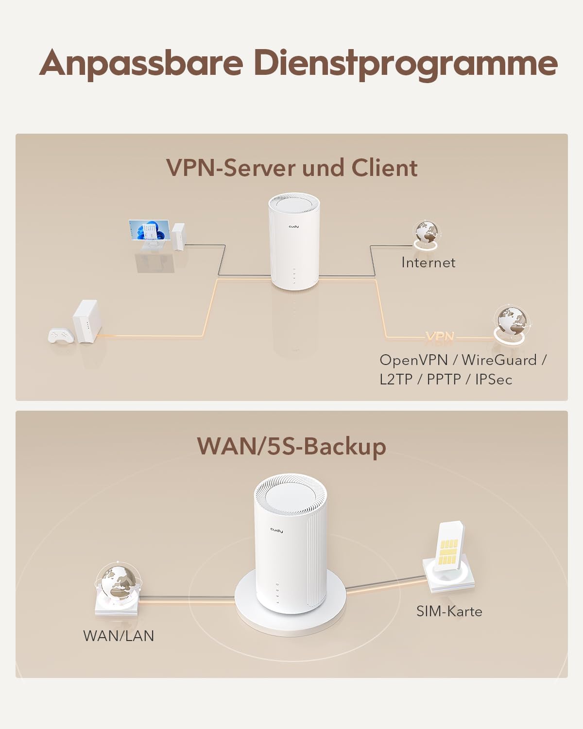 Detalle 2 de Cudy 5G Router P4 AX3000 für Zuhause
