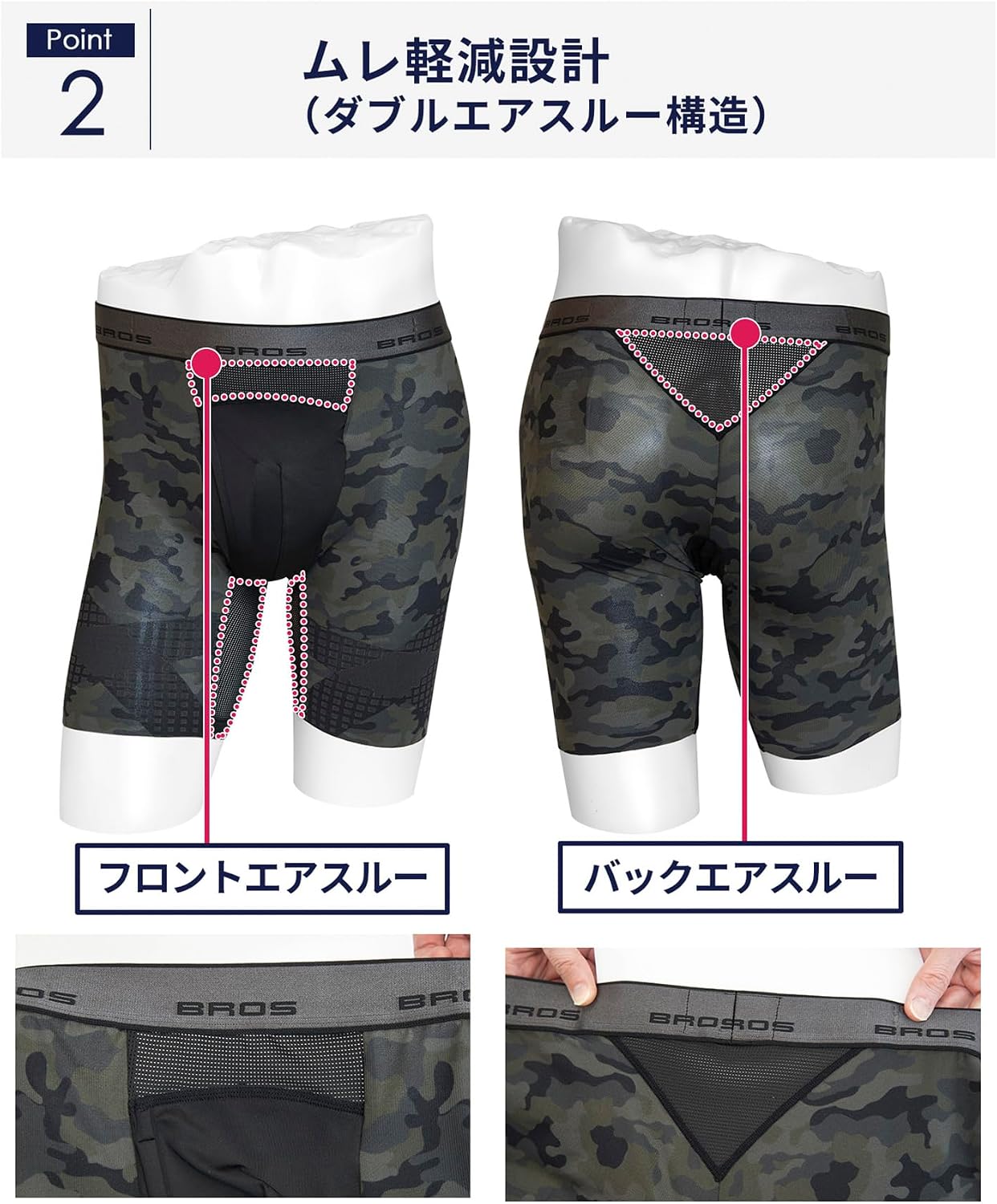Detalle de BROS BY WACOAL MEN GX6006・GX6007 ロングボクサーパンツ 前開き・ダブルエアスルー設計