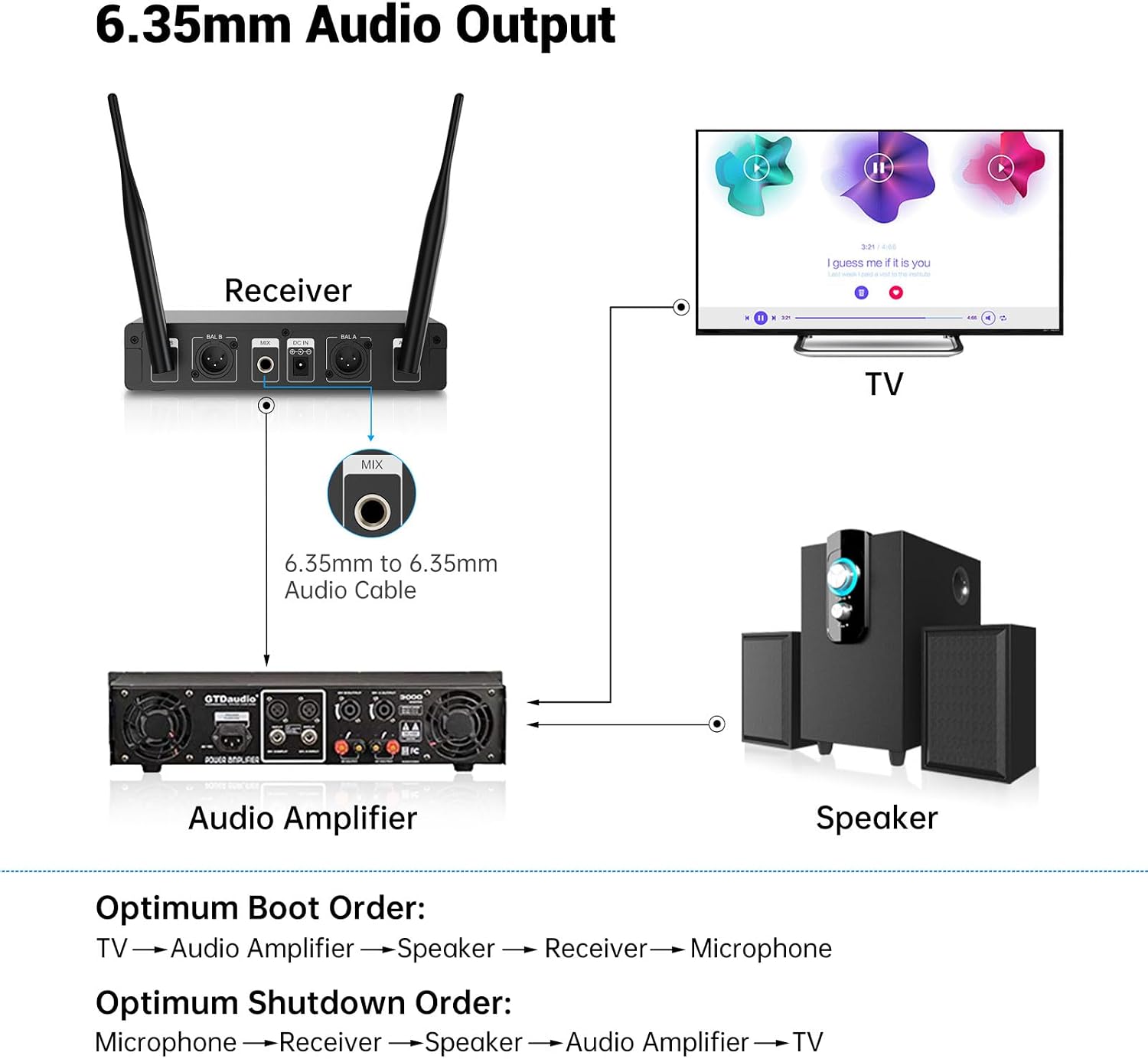 Detalle 2 de FDUCE W13 Wireless Dual Microphone System, UHF, 2 x 5 Channels