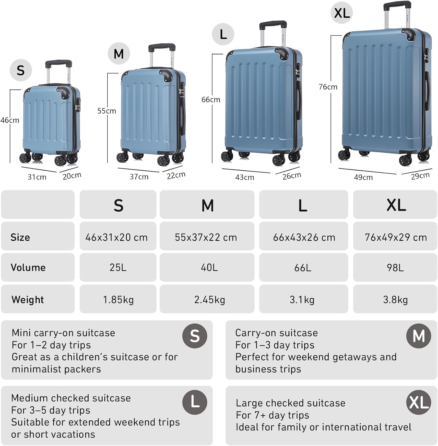 Detalle de YONSLY Koffer Suitcase L Grau Blau – Hartschalen-Trolley mit 4 Rollen, 360°, Zahlenschloss