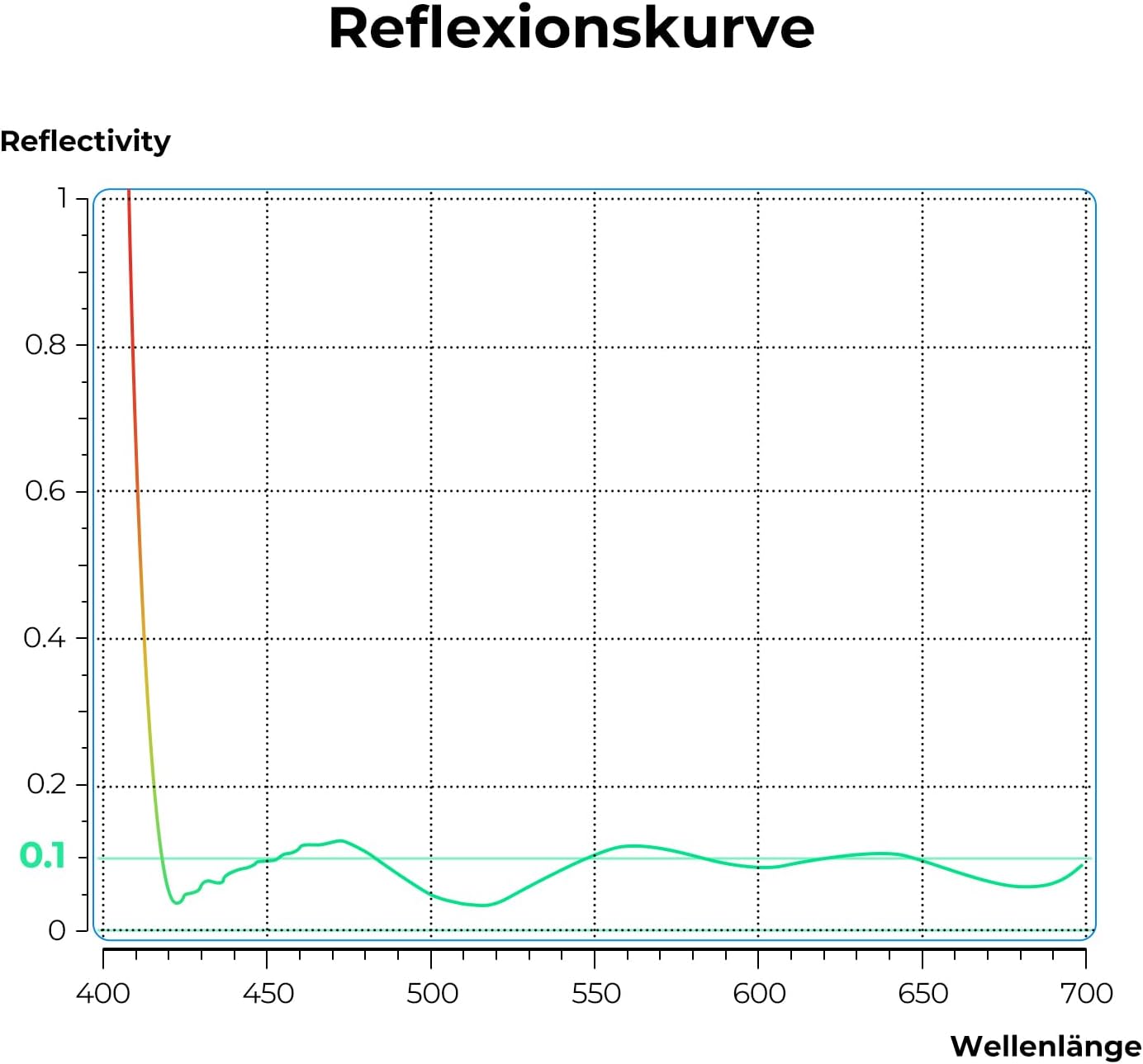 Thumbnail 3 de K&F CONCEPT Filter 67 mm CPL „Ultra-niedrige Reflexion“ Nano-Xcel