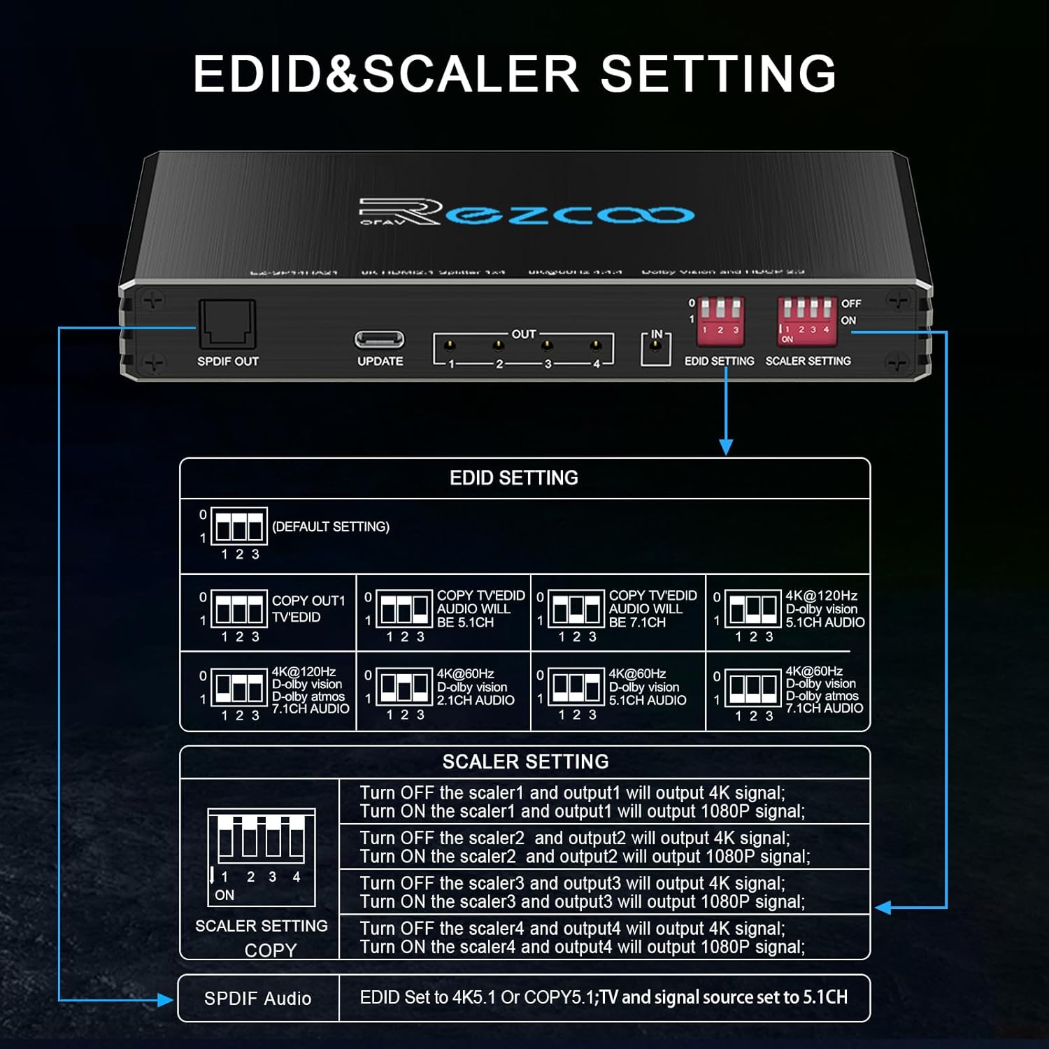 Thumbnail 4 de ROFAVEZCO Splitter HDMI 2.1 1x4 4K 120Hz + extracteur audio SPDIF (8K 60Hz VRR/ALLM, HDCP 2.3)