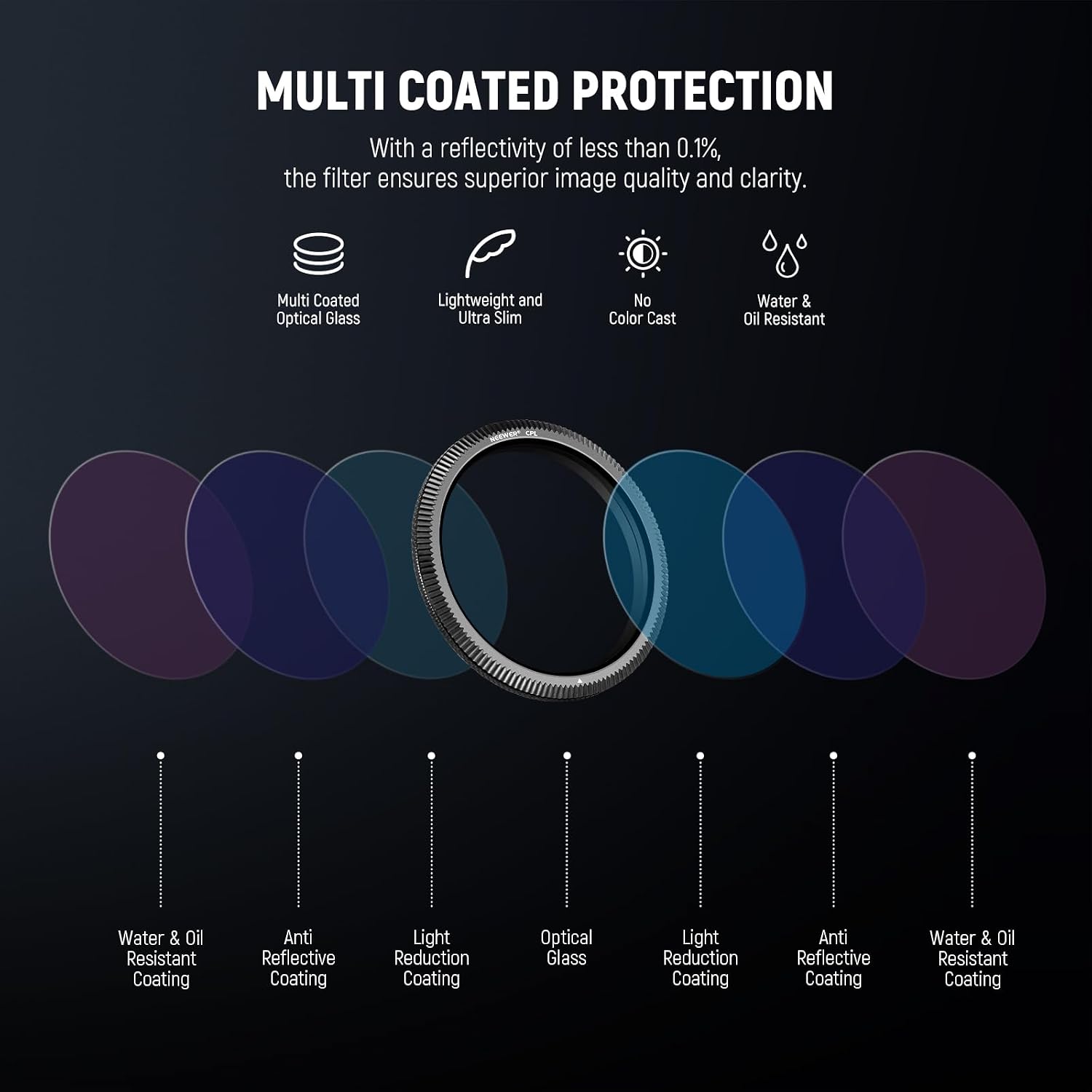 Detalle de NEEWER 40mm CPL Filter for Vantrue dash cams (Ultra Slim Adjustable Polariser)